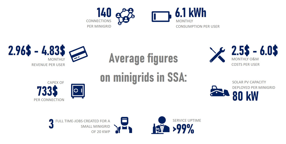 FS Impact Finance Minigrids Figures